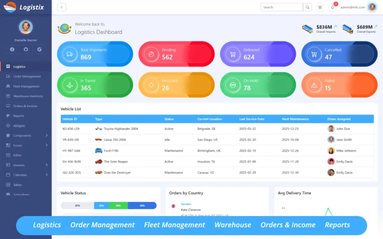 QuickCart — The Startup Transforming Hyperlocal Delivery